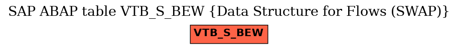 E-R Diagram for table VTB_S_BEW (Data Structure for Flows (SWAP))