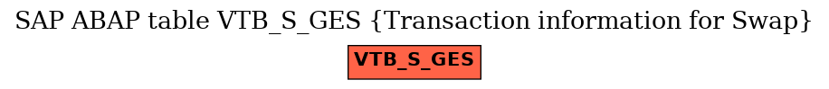 E-R Diagram for table VTB_S_GES (Transaction information for Swap)