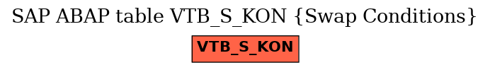 E-R Diagram for table VTB_S_KON (Swap Conditions)