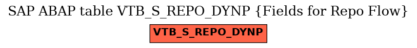 E-R Diagram for table VTB_S_REPO_DYNP (Fields for Repo Flow)