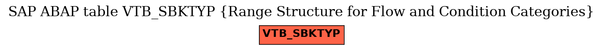 E-R Diagram for table VTB_SBKTYP (Range Structure for Flow and Condition Categories)