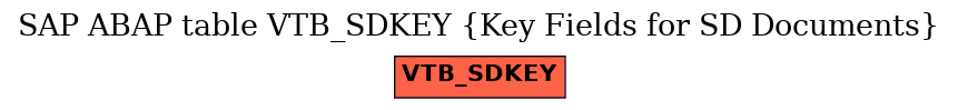 E-R Diagram for table VTB_SDKEY (Key Fields for SD Documents)