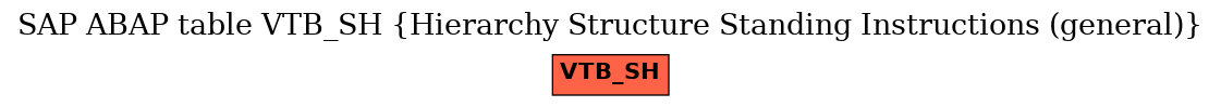 E-R Diagram for table VTB_SH (Hierarchy Structure Standing Instructions (general))