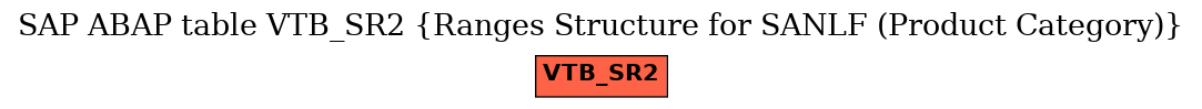 E-R Diagram for table VTB_SR2 (Ranges Structure for SANLF (Product Category))