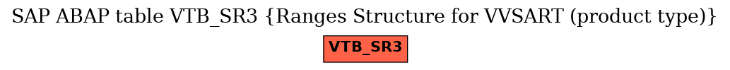 E-R Diagram for table VTB_SR3 (Ranges Structure for VVSART (product type))