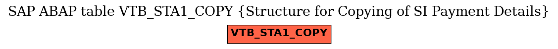 E-R Diagram for table VTB_STA1_COPY (Structure for Copying of SI Payment Details)