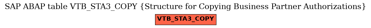 E-R Diagram for table VTB_STA3_COPY (Structure for Copying Business Partner Authorizations)