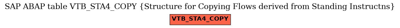 E-R Diagram for table VTB_STA4_COPY (Structure for Copying Flows derived from Standing Instructns)