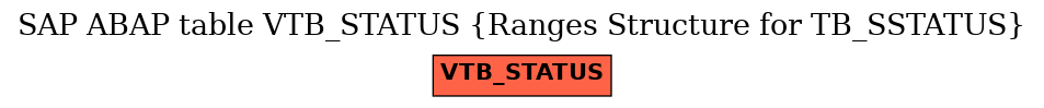 E-R Diagram for table VTB_STATUS (Ranges Structure for TB_SSTATUS)