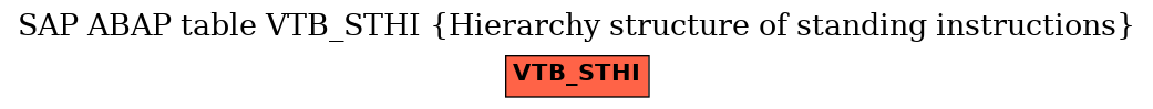 E-R Diagram for table VTB_STHI (Hierarchy structure of standing instructions)