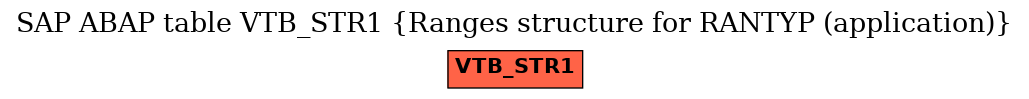 E-R Diagram for table VTB_STR1 (Ranges structure for RANTYP (application))