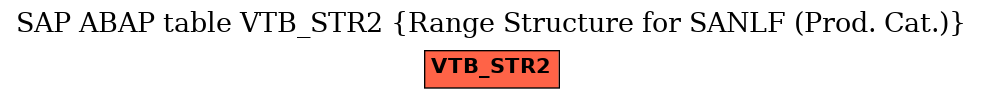 E-R Diagram for table VTB_STR2 (Range Structure for SANLF (Prod. Cat.))