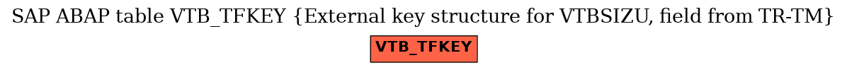 E-R Diagram for table VTB_TFKEY (External key structure for VTBSIZU, field from TR-TM)