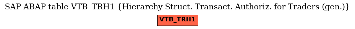 E-R Diagram for table VTB_TRH1 (Hierarchy Struct. Transact. Authoriz. for Traders (gen.))