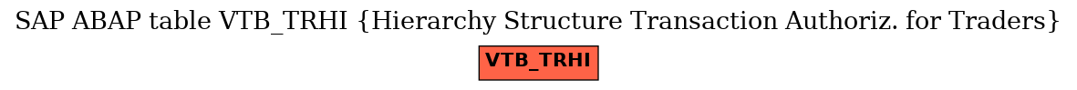 E-R Diagram for table VTB_TRHI (Hierarchy Structure Transaction Authoriz. for Traders)