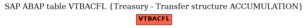 E-R Diagram for table VTBACFL (Treasury - Transfer structure ACCUMULATION)