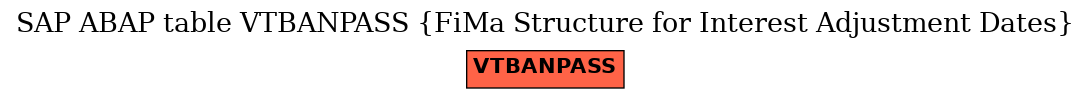 E-R Diagram for table VTBANPASS (FiMa Structure for Interest Adjustment Dates)