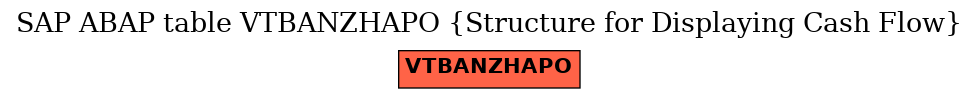 E-R Diagram for table VTBANZHAPO (Structure for Displaying Cash Flow)