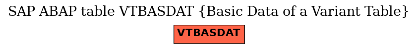 E-R Diagram for table VTBASDAT (Basic Data of a Variant Table)