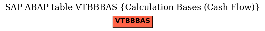 E-R Diagram for table VTBBBAS (Calculation Bases (Cash Flow))