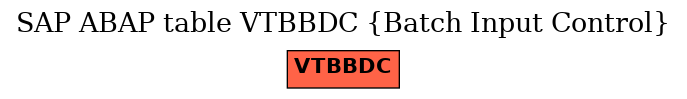 E-R Diagram for table VTBBDC (Batch Input Control)