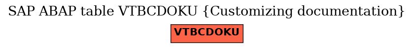 E-R Diagram for table VTBCDOKU (Customizing documentation)