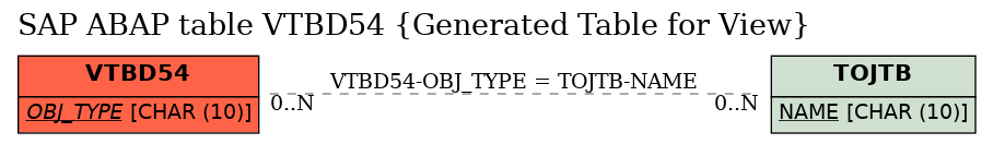 E-R Diagram for table VTBD54 (Generated Table for View)