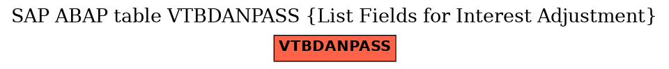 E-R Diagram for table VTBDANPASS (List Fields for Interest Adjustment)