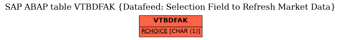 E-R Diagram for table VTBDFAK (Datafeed: Selection Field to Refresh Market Data)