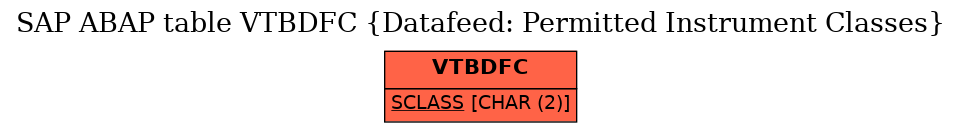 E-R Diagram for table VTBDFC (Datafeed: Permitted Instrument Classes)