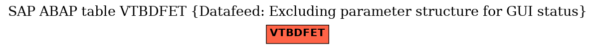 E-R Diagram for table VTBDFET (Datafeed: Excluding parameter structure for GUI status)