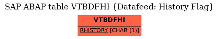 E-R Diagram for table VTBDFHI (Datafeed: History Flag)