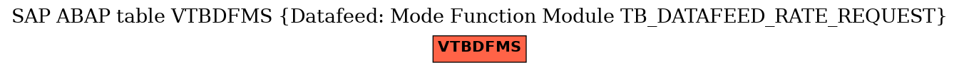 E-R Diagram for table VTBDFMS (Datafeed: Mode Function Module TB_DATAFEED_RATE_REQUEST)