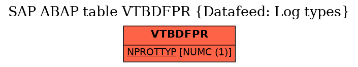 E-R Diagram for table VTBDFPR (Datafeed: Log types)