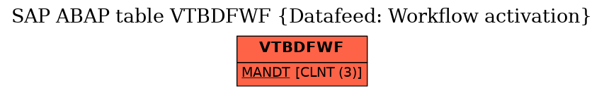 E-R Diagram for table VTBDFWF (Datafeed: Workflow activation)