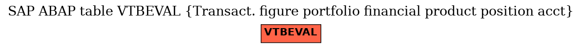 E-R Diagram for table VTBEVAL (Transact. figure portfolio financial product position acct)