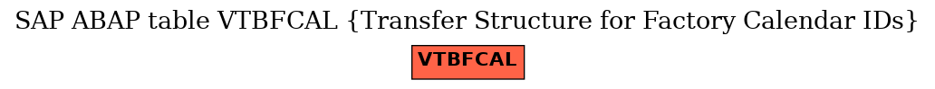 E-R Diagram for table VTBFCAL (Transfer Structure for Factory Calendar IDs)