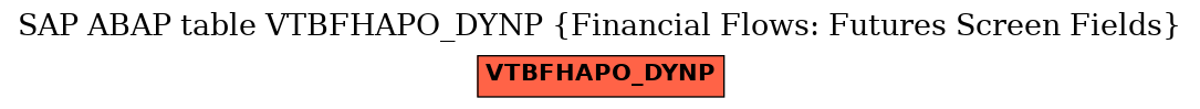 E-R Diagram for table VTBFHAPO_DYNP (Financial Flows: Futures Screen Fields)