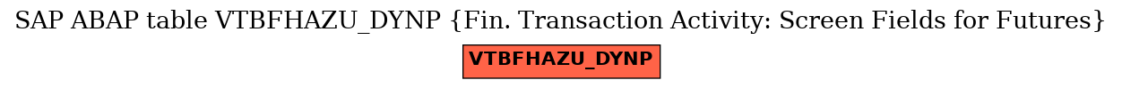 E-R Diagram for table VTBFHAZU_DYNP (Fin. Transaction Activity: Screen Fields for Futures)