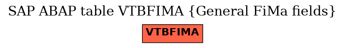 E-R Diagram for table VTBFIMA (General FiMa fields)