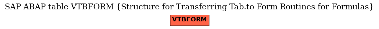 E-R Diagram for table VTBFORM (Structure for Transferring Tab.to Form Routines for Formulas)