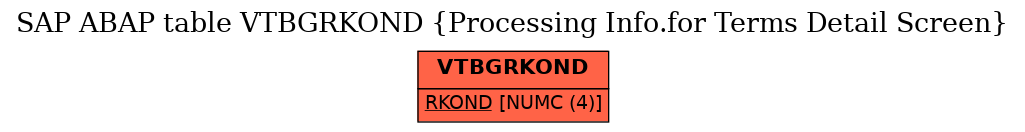 E-R Diagram for table VTBGRKOND (Processing Info.for Terms Detail Screen)