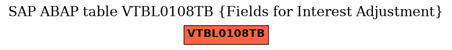 E-R Diagram for table VTBL0108TB (Fields for Interest Adjustment)