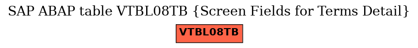 E-R Diagram for table VTBL08TB (Screen Fields for Terms Detail)