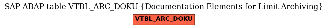 E-R Diagram for table VTBL_ARC_DOKU (Documentation Elements for Limit Archiving)