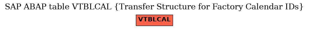 E-R Diagram for table VTBLCAL (Transfer Structure for Factory Calendar IDs)