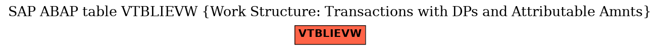 E-R Diagram for table VTBLIEVW (Work Structure: Transactions with DPs and Attributable Amnts)