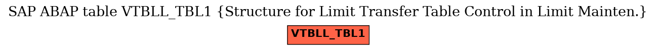 E-R Diagram for table VTBLL_TBL1 (Structure for Limit Transfer Table Control in Limit Mainten.)