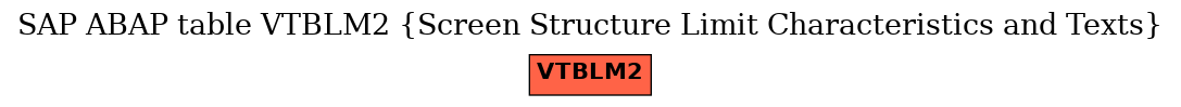 E-R Diagram for table VTBLM2 (Screen Structure Limit Characteristics and Texts)