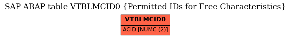 E-R Diagram for table VTBLMCID0 (Permitted IDs for Free Characteristics)